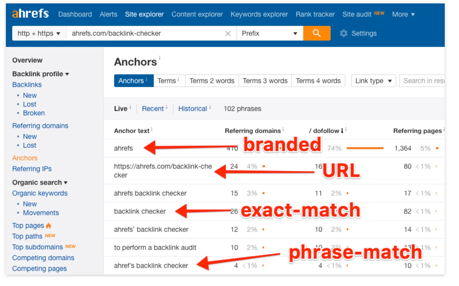 استفاده از سایت‌های Ahrefs و تحلیل‌گر بک لینک‌ها Ahrefs’ Site Explorer and Backlink Checker